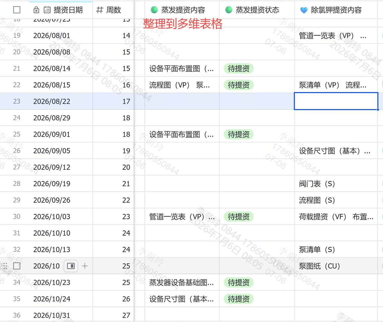 提资管理图2